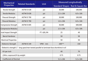 Pultrusion-Round Tube